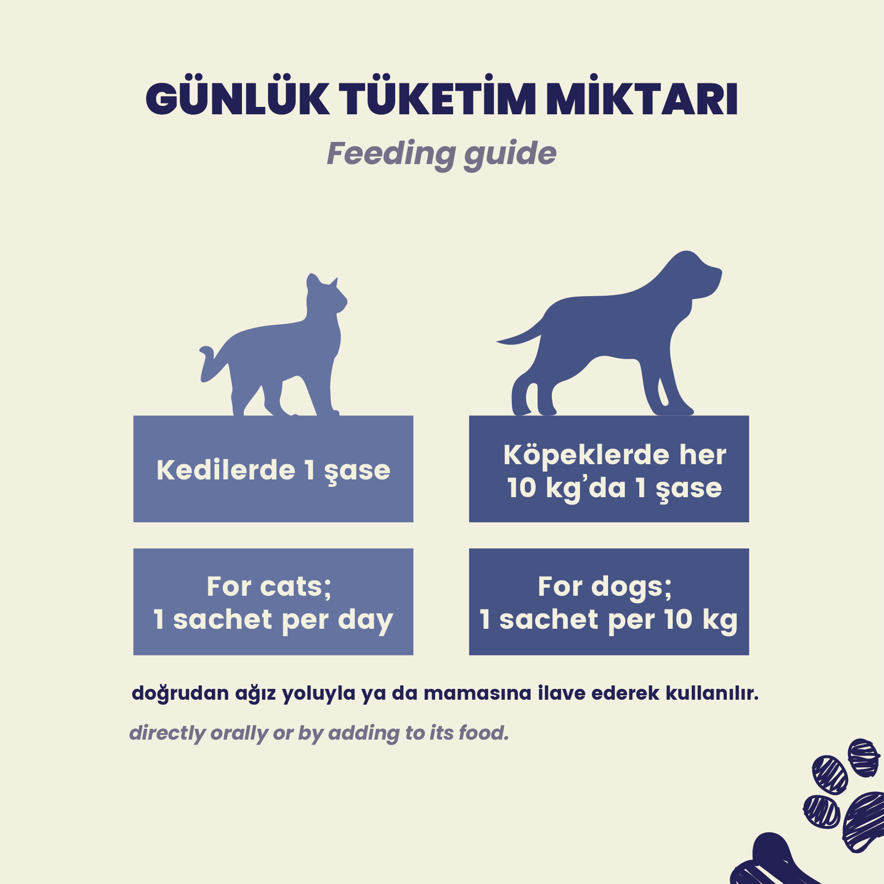 Hip & Joint Günlük Tüketim Miktarı