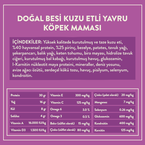 Yavru Köpek Maması İçindekiler