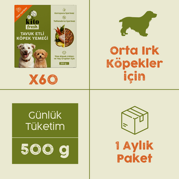Tavuk Etli Kito Fresh x60 (Orta Irk Köpekler için Aylık Kito Fresh Paketi)