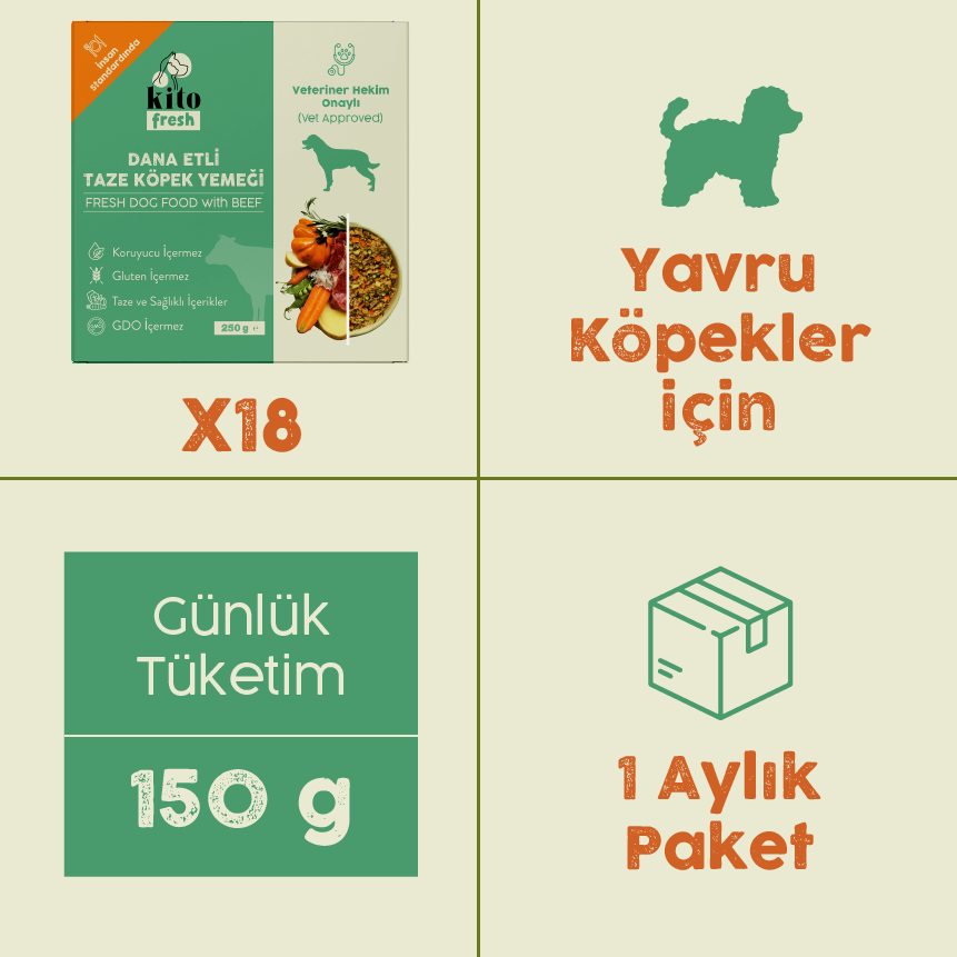 Yavru Köpekler İçin Dana Etli Aylık Kito Fresh Paketi