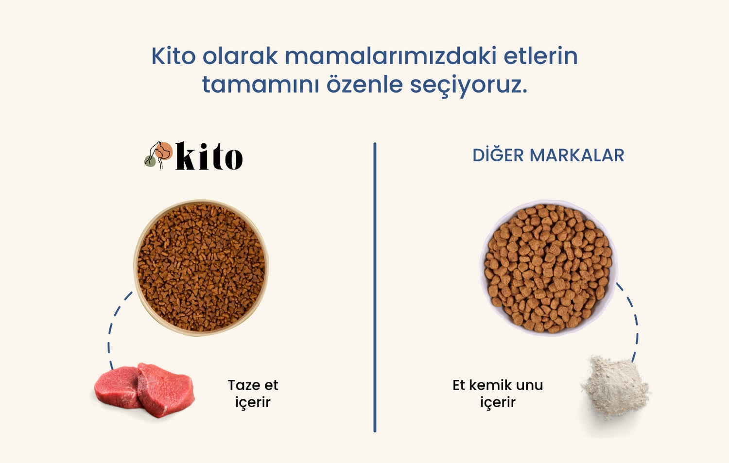 Kito - Diğer Markalar Karşılaştırma