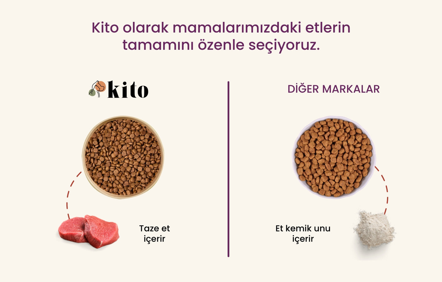 Kito - Diğer Markalar Karşılaştırılması