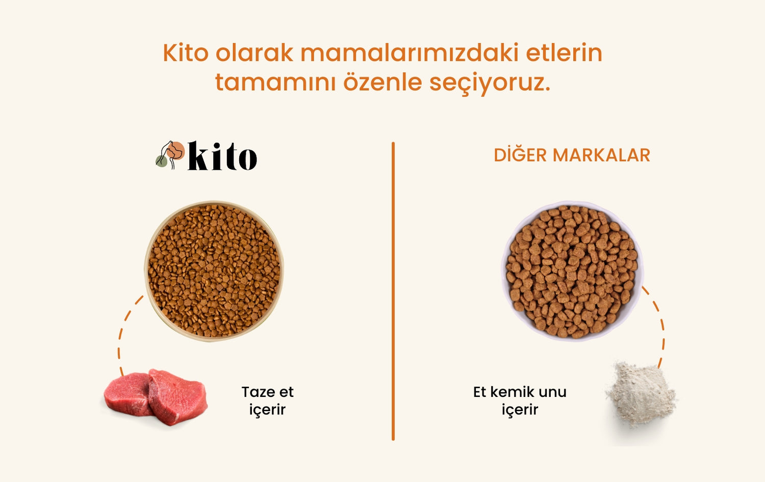 Kito - Diğer Markalar Karşılaştırılması