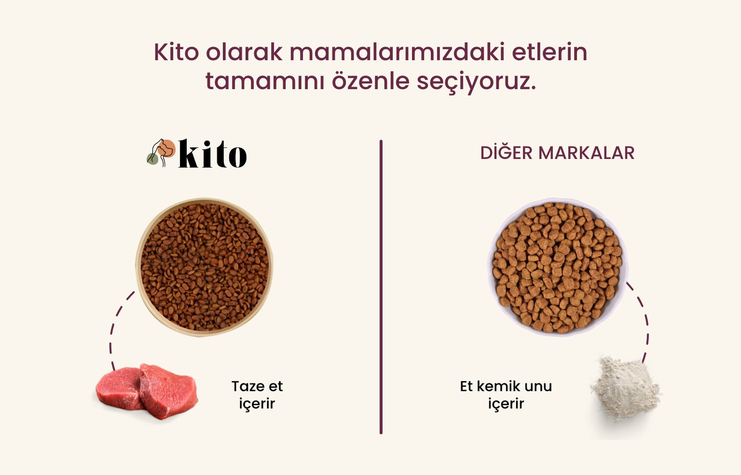 Kito - Diğer Markalar Karşılaştırılması