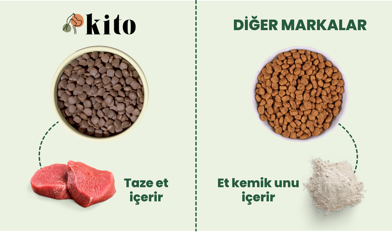 Kito - Diğer Markalar Karşılaştırması