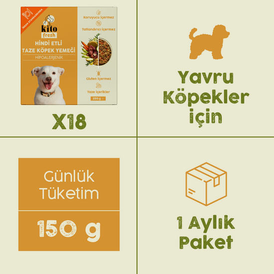 Yavru Köpekler İçin Hindi Etli Aylık Kito Fresh Paketi
