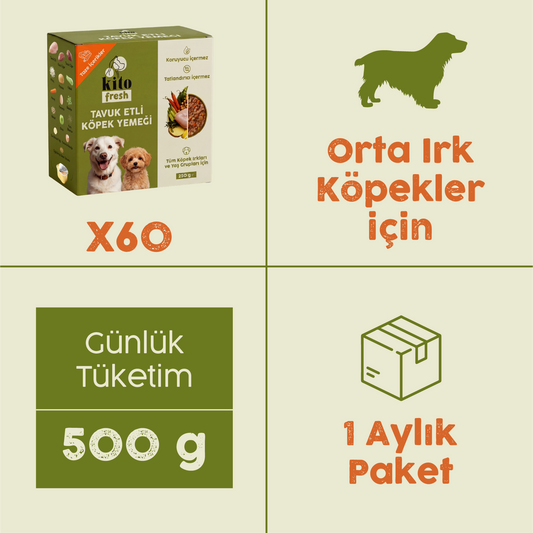 Tavuk Etli Kito Fresh x60 (Orta Irk Köpekler için Aylık Kito Fresh Paketi)