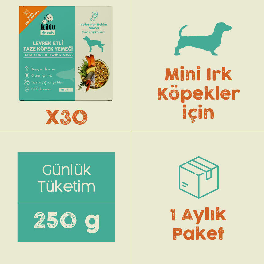 Levrek Etli Kito Fresh x30 (Mini Irk Köpekler için Aylık Kito Fresh Paketi)