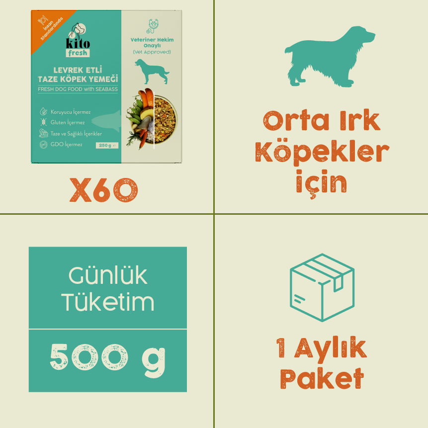 Levrek Etli Kito Fresh x60 (Orta Irk Köpekler için Aylık Kito Fresh Paketi)