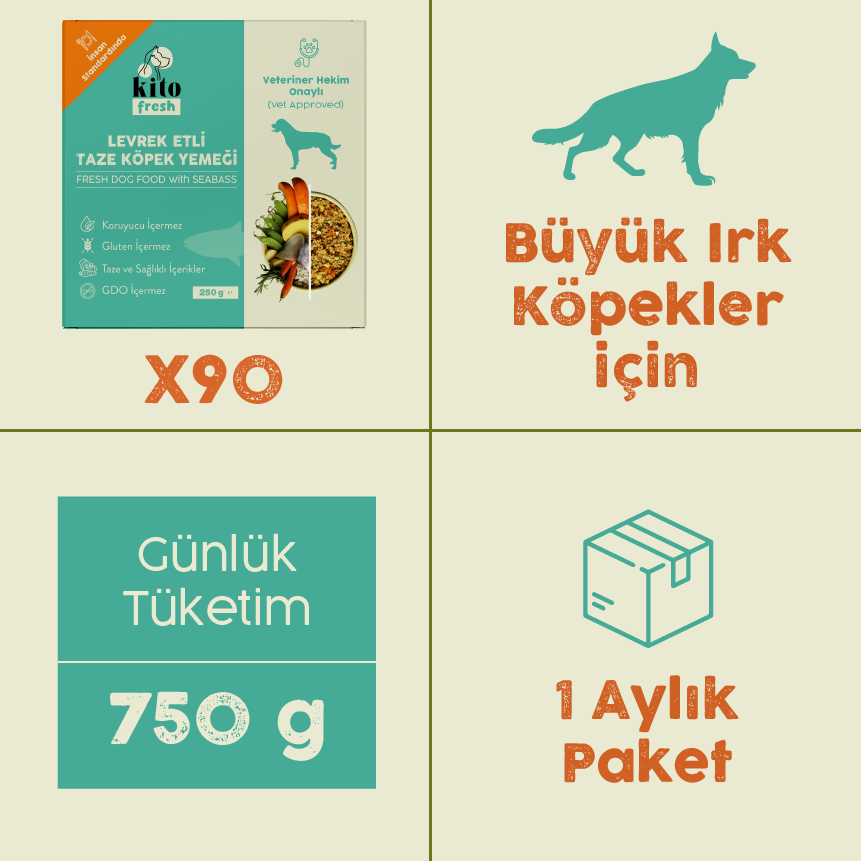 Levrek Etli Kito Fresh x90 (Büyük Irk Köpekler için Aylık Kito Fresh Paketi)