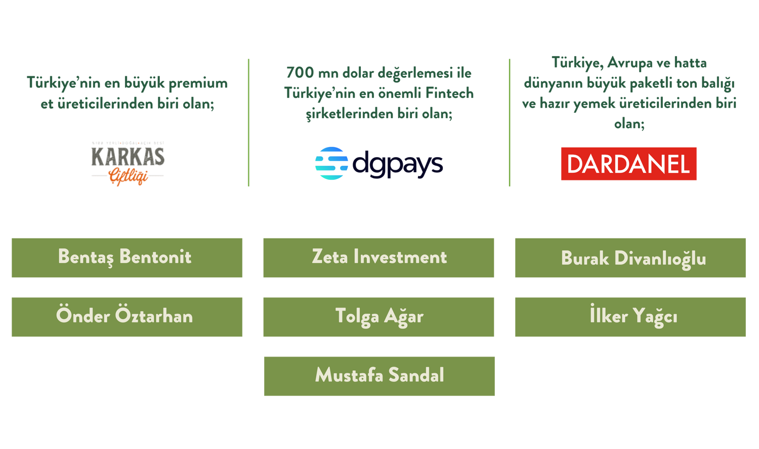 Parnerlerimiz ve Destekçilerimiz