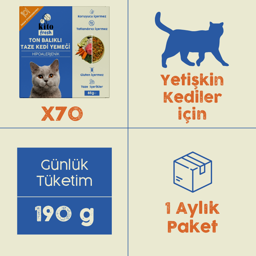 Ton Balıklı Kito Fresh x70 (Kısırlaştırılmış Kediler için Aylık Kito Fresh Paketi)