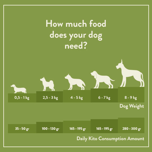 3 pieces of 2.5 kg adult dog food