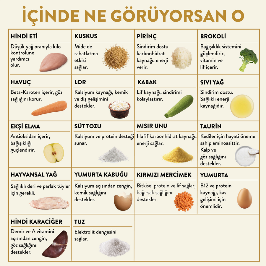 3 Günde 1 Sevindir Paketi Kito Fresh Hindi Etli Kedi Yemeği 85 gr (10 Adet)