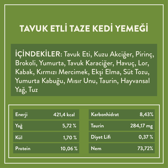 Tavuk Etli Kedi Yemeği İçindekiler