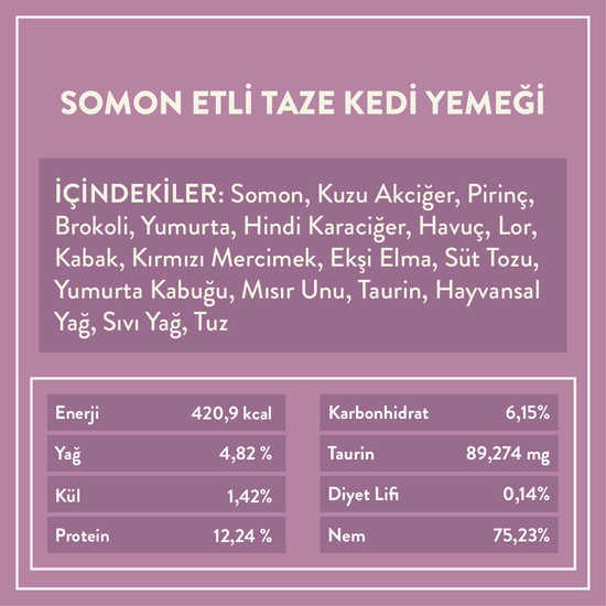Somon Etli Kedi Yemeği İçindekiler
