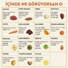Köpekler için Kito Fresh Tanışma Paketi + Kito Multivitamin Bağışıklık Sistemi Destekleyici