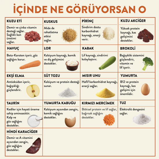 Kuzu Etli Taze Kedi Yemeği İçindekiler