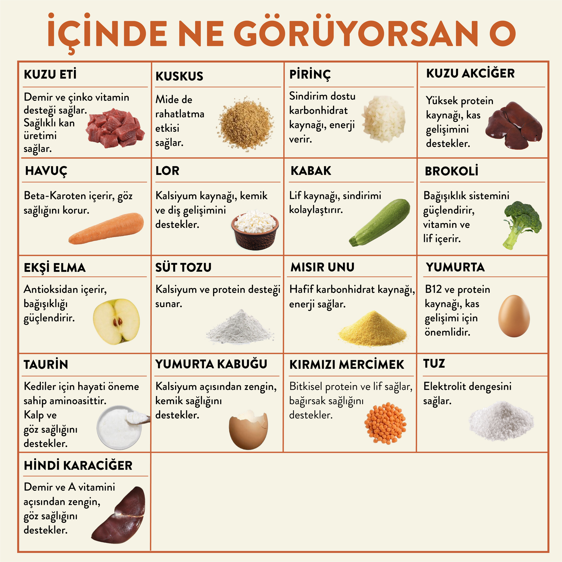 Kuzu Etli Taze Kedi Yemeği İçindekiler