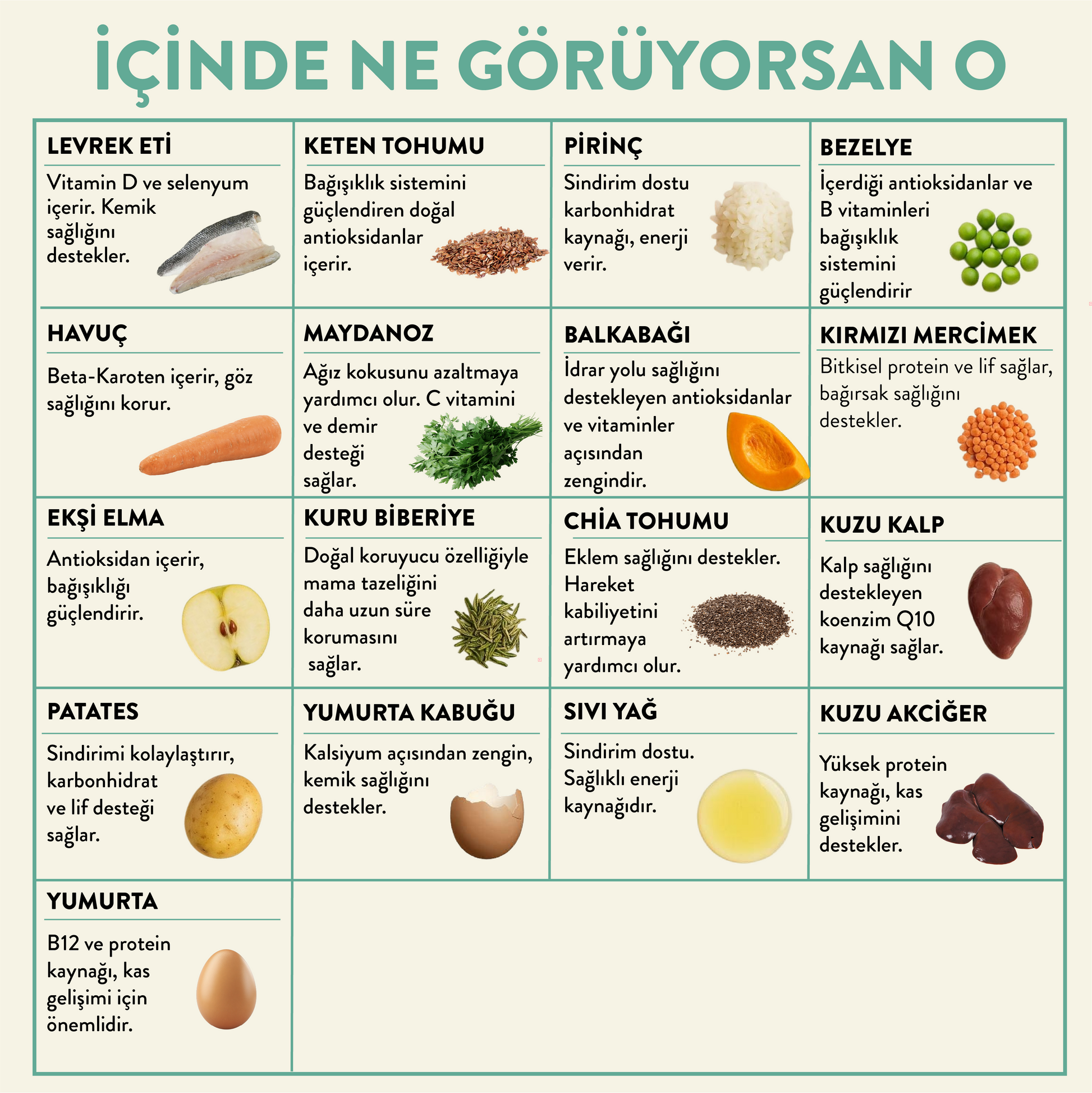 Levrek Etli Taze Köpek Yemeği İçindekiler