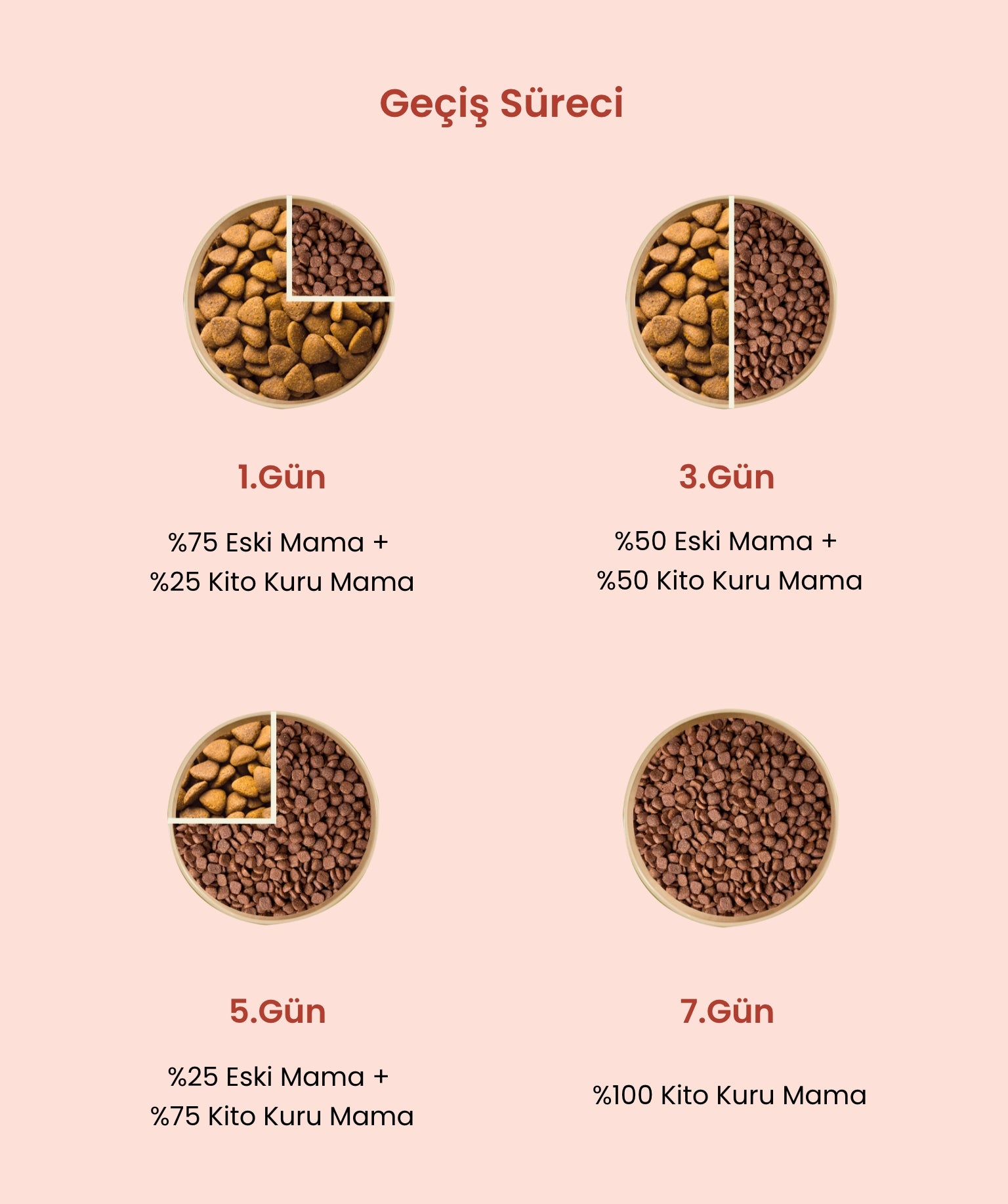 Doğal Besi Kuzu Etli Mini Irk Köpek Maması 2,5 Kg | Lezzetli ve