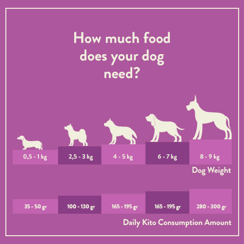 Günlük Tüketim Miktarı