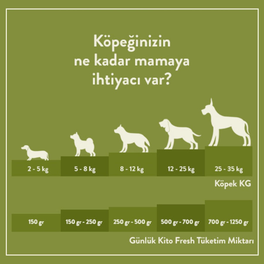 Kito Fresh Dog Food with Chicken X 6 (1.5 kg)