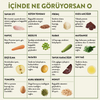 Kito Fresh Tavuk Etli Köpek Yemeği %100 Taze İçerikli Mama 250 gr
